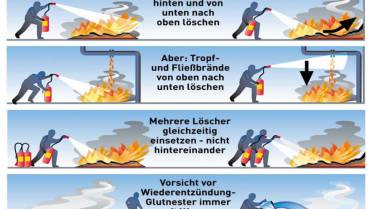 Feuerlöscher