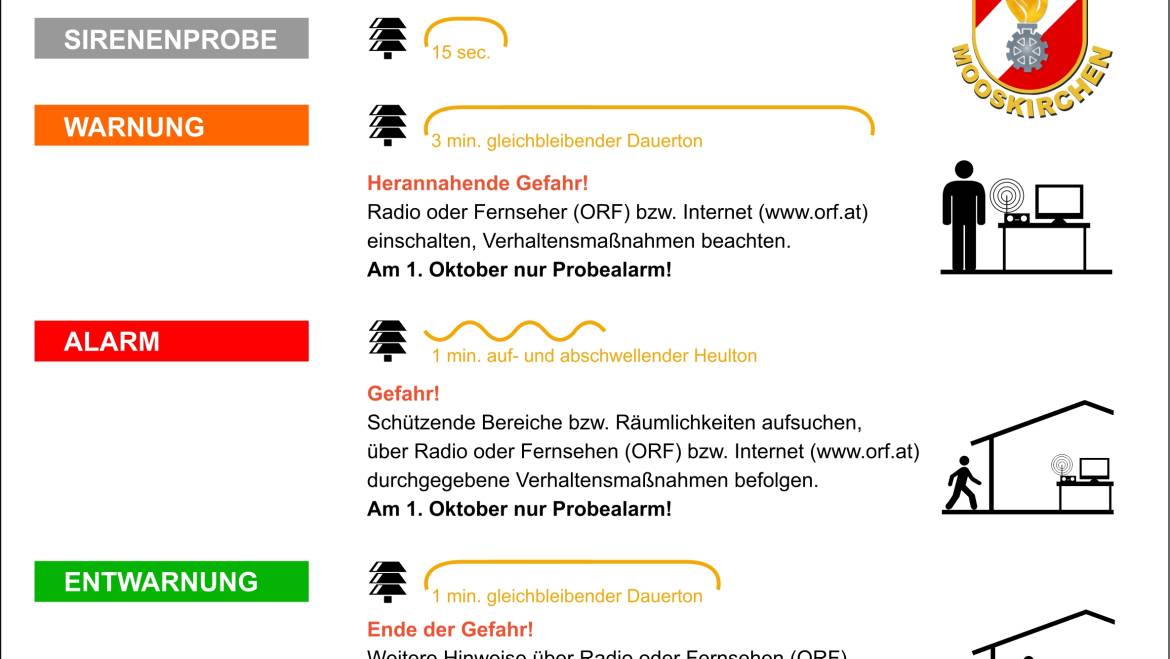 Zivilschutz-Probealarm am 1. Oktober 2022